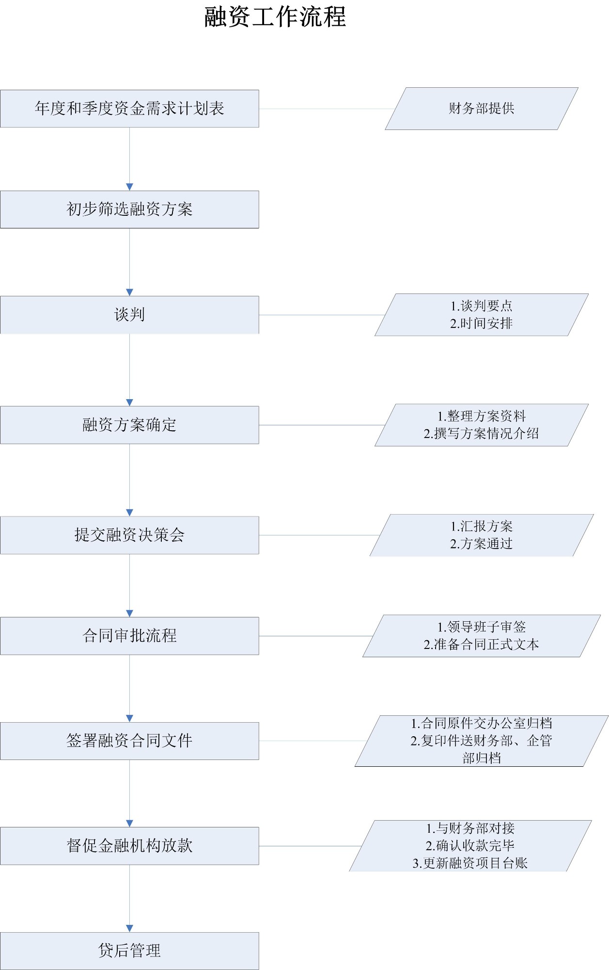 融資工作流程.jpg