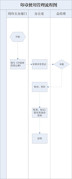 印章使用流程圖.jpg